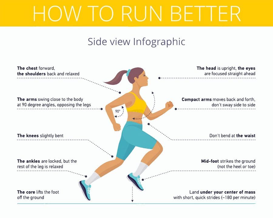 7 Secrets Behind Long Distance Running Success Trainest 7 Secrets Behind Long Distance Running Success Trainest