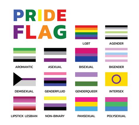 Understanding Gaysexual Identity: Myths, Facts, and Acceptance