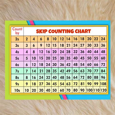 Skip Counting Chart By 2 To 10 A4 Size Laminated Lazada Ph Skip Counting Chart By 2 To 10 A4 Size Laminated Lazada Ph